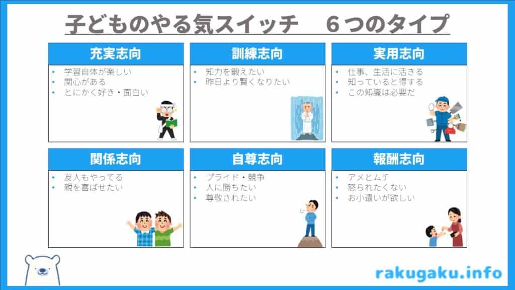 子供が自分から勉強したくなる！やる気スイッチを見つける方法｜楽しく学ぶ楽学