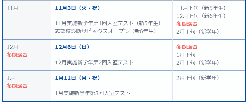 SAPIXの新5年生の入室テストスケジュール
