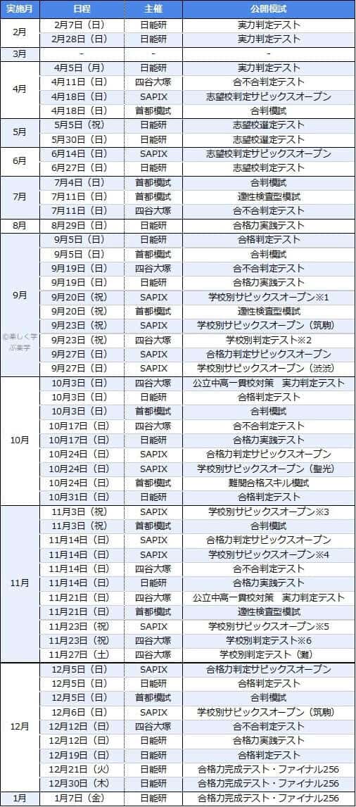 中学受験2022公開模試スケジュール