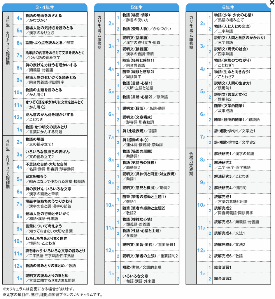 Z会中学受験コースの国語のカリキュラム